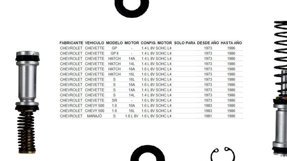 Imagen de JGO REP BOMBA FRENO CHEVETTE . . . 1986 CHEVY/MARAJO 20,63MM
